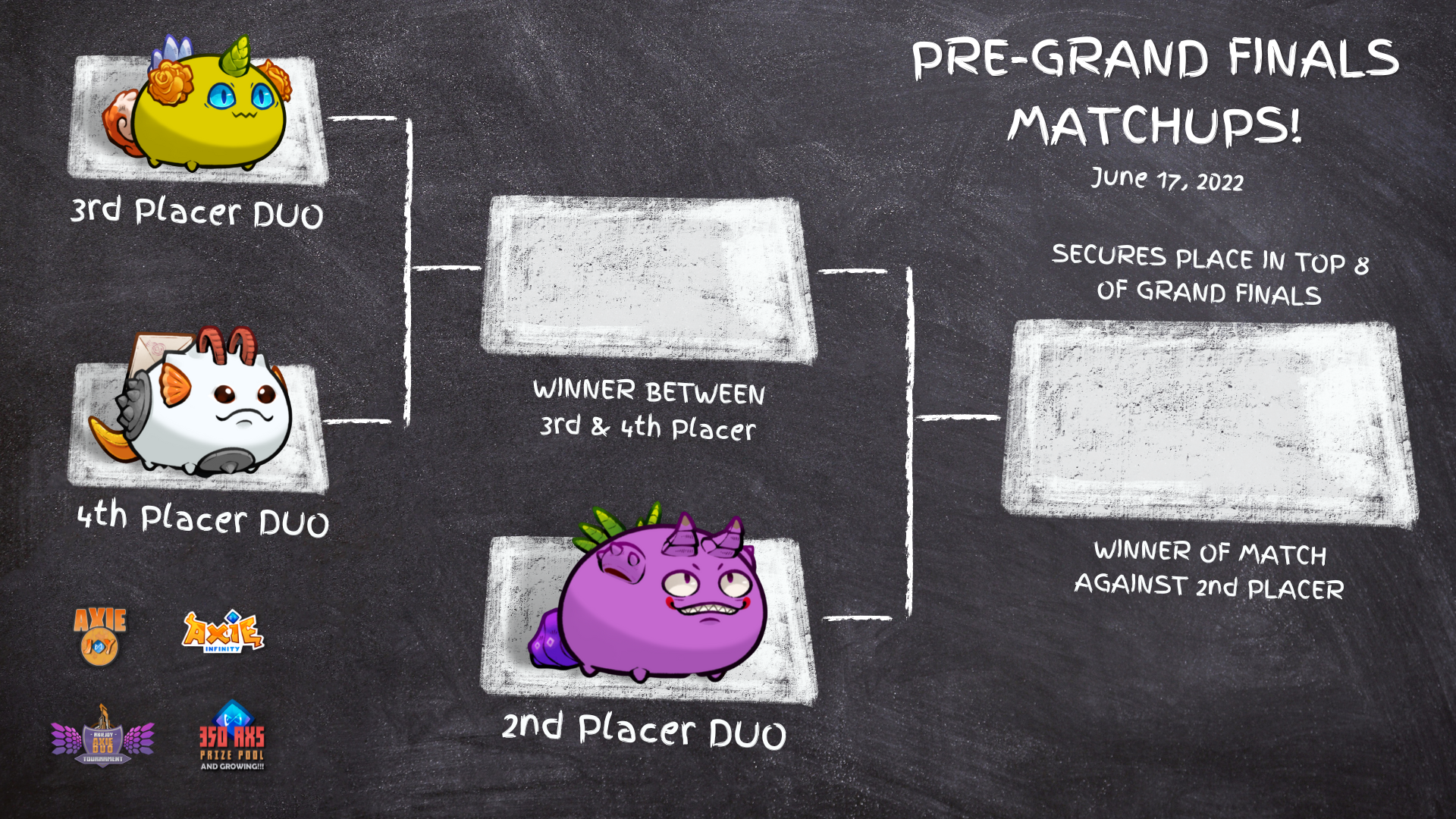 Tournament Matchup Board